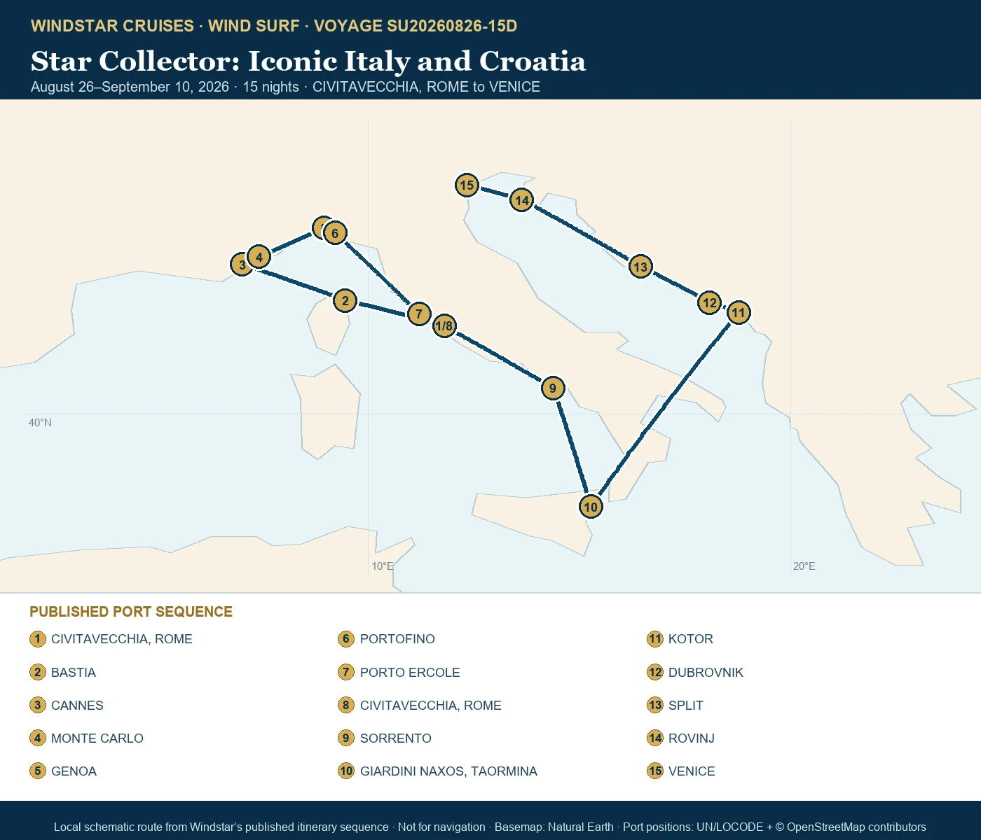 Wind Surf August 26-September 10 2026 route map from CIVITAVECCHIA, ROME to VENICE