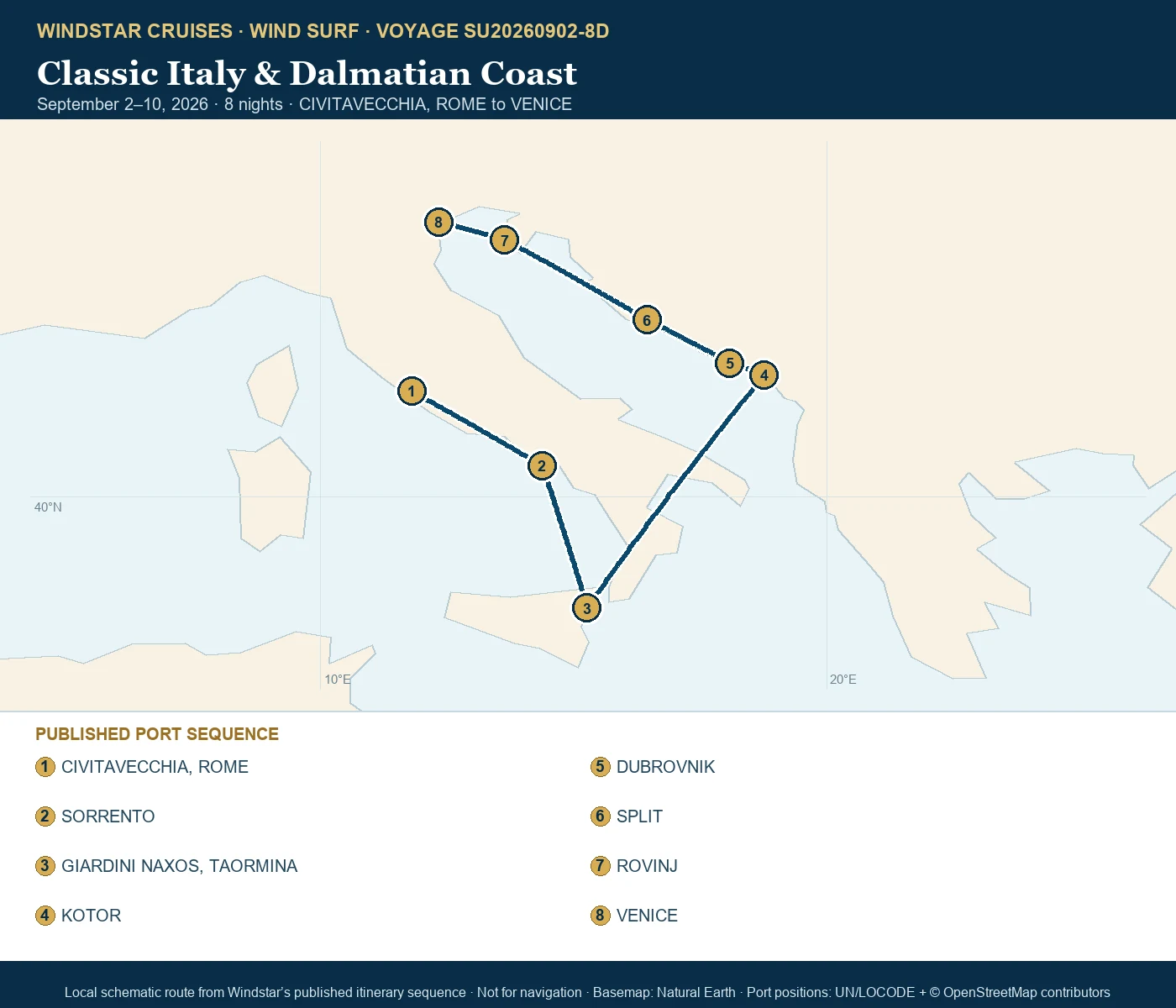 Wind Surf September 2-10 2026 route map from CIVITAVECCHIA, ROME to VENICE