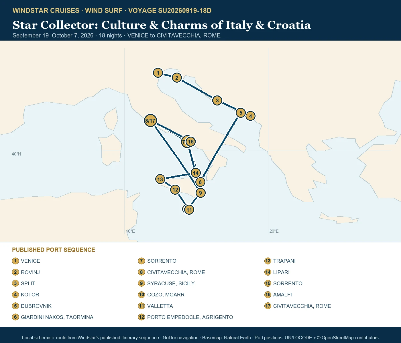 Wind Surf September 19-October 7 2026 route map from VENICE to CIVITAVECCHIA, ROME