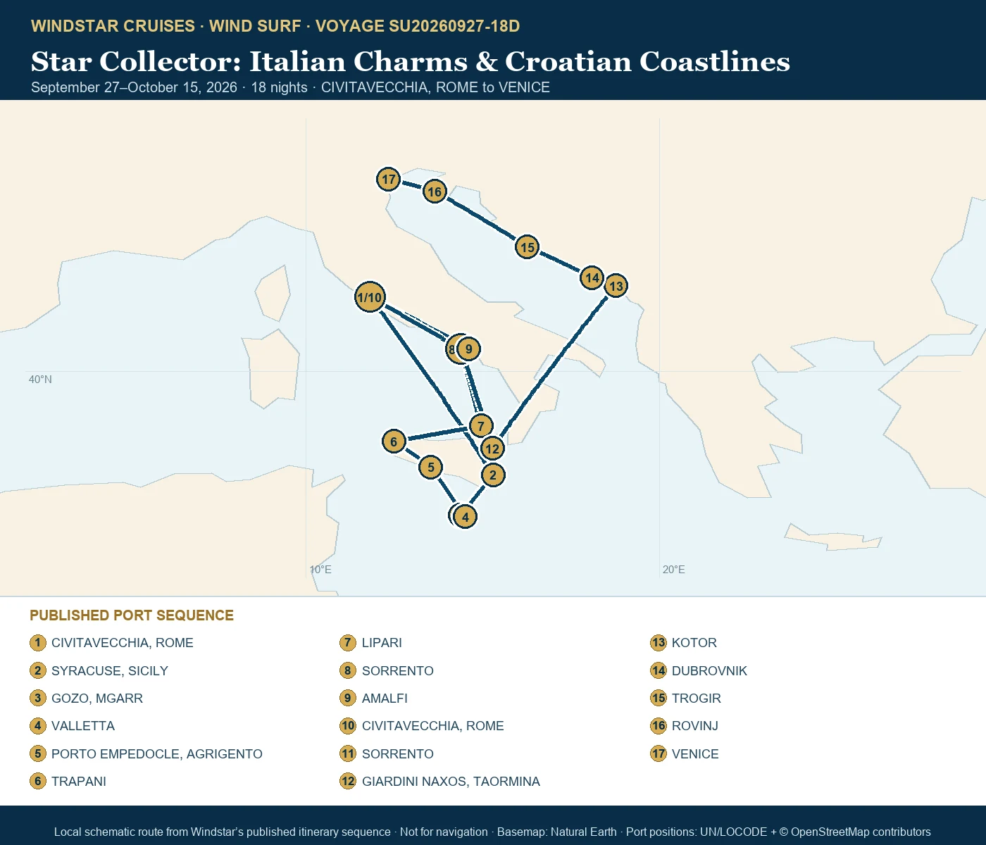 Wind Surf September 27-October 15 2026 route map from CIVITAVECCHIA, ROME to VENICE
