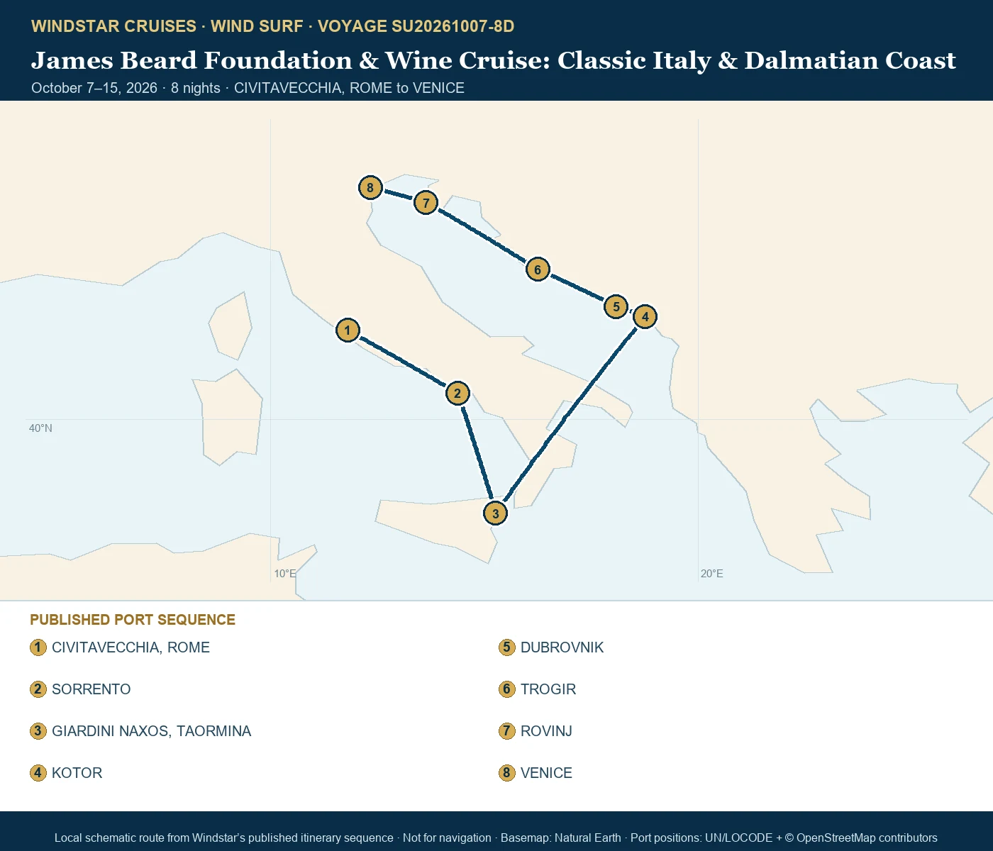 Wind Surf October 7-15 2026 route map from CIVITAVECCHIA, ROME to VENICE