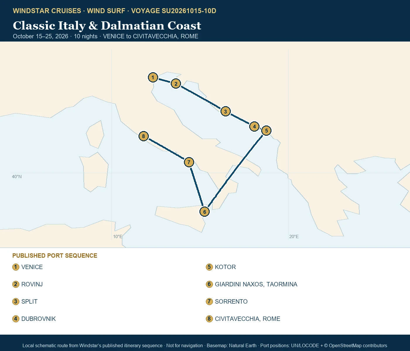 Wind Surf October 15-25 2026 route map from VENICE to CIVITAVECCHIA, ROME