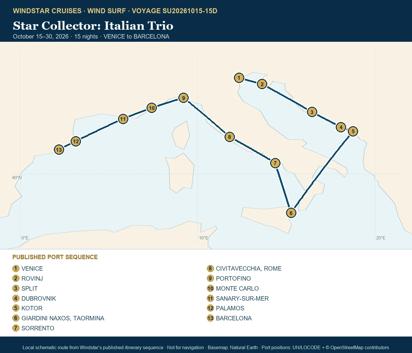 Wind Surf October 15-30 2026 route map from VENICE to BARCELONA