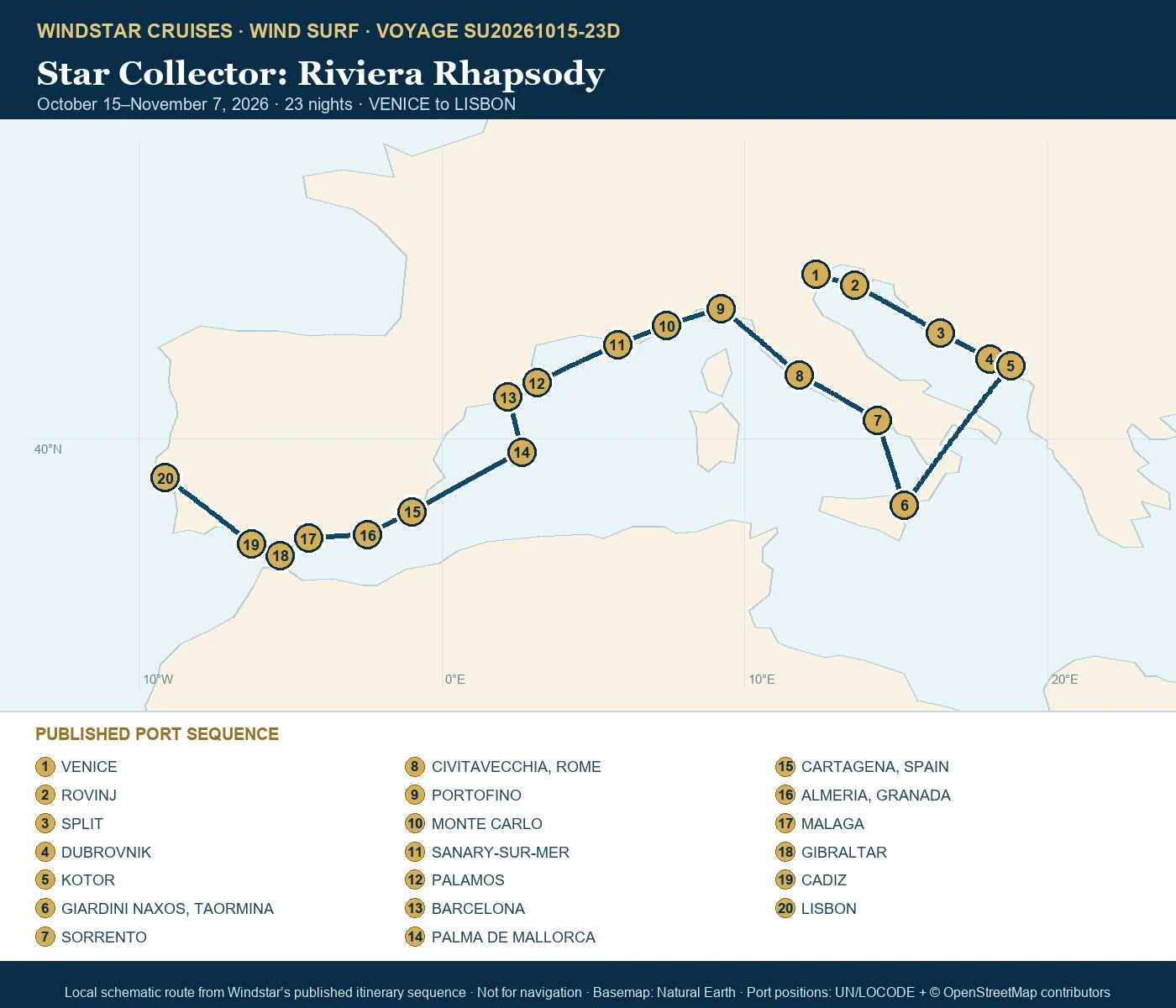 Wind Surf October 15-November 7 2026 route map from VENICE to LISBON