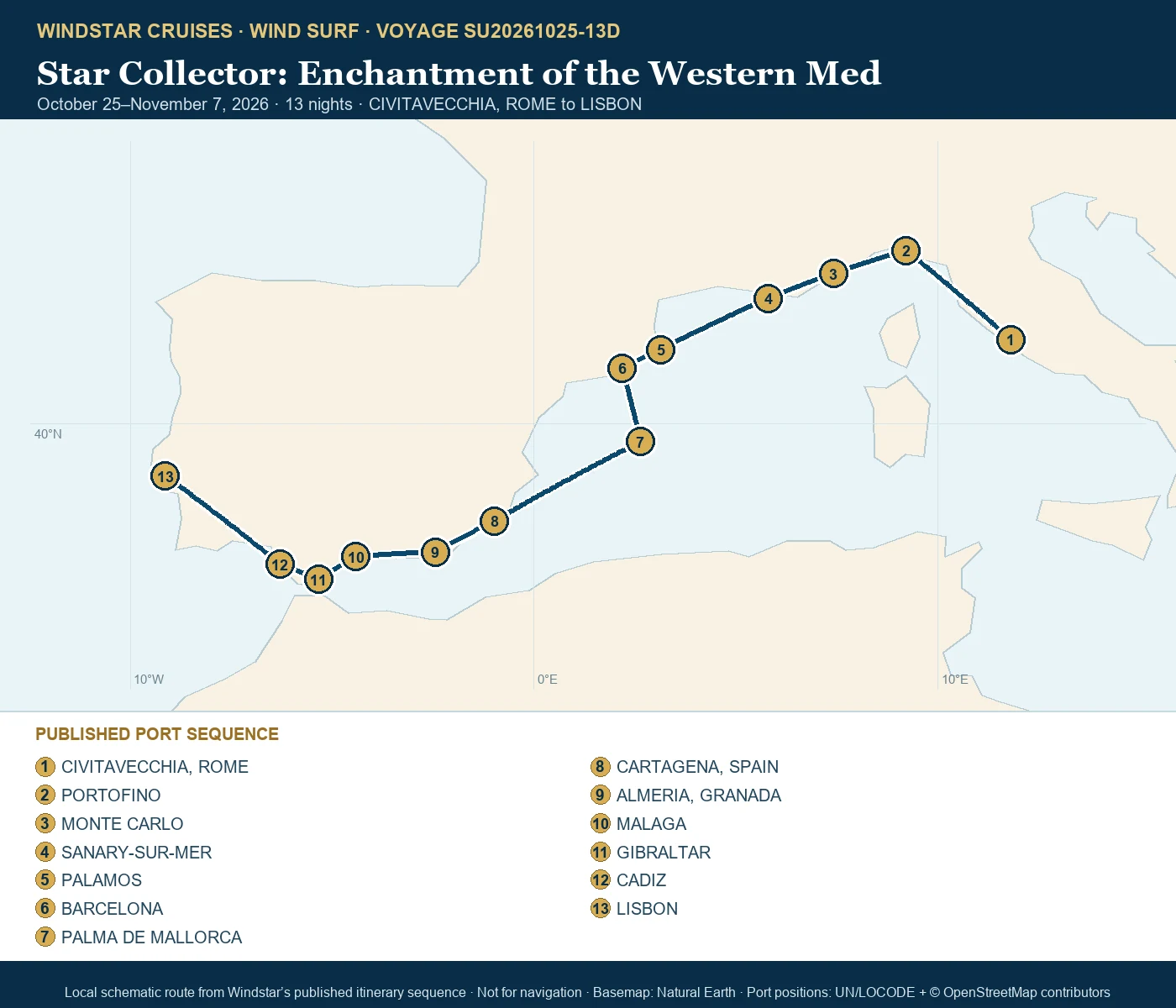 Wind Surf October 25-November 7 2026 route map from CIVITAVECCHIA, ROME to LISBON