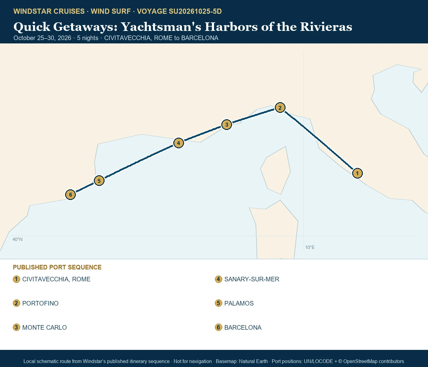 Wind Surf October 25-30 2026 route map from CIVITAVECCHIA, ROME to BARCELONA