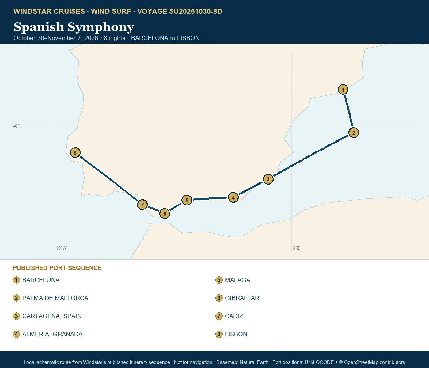 Wind Surf October 30-November 7 2026 route map from BARCELONA to LISBON