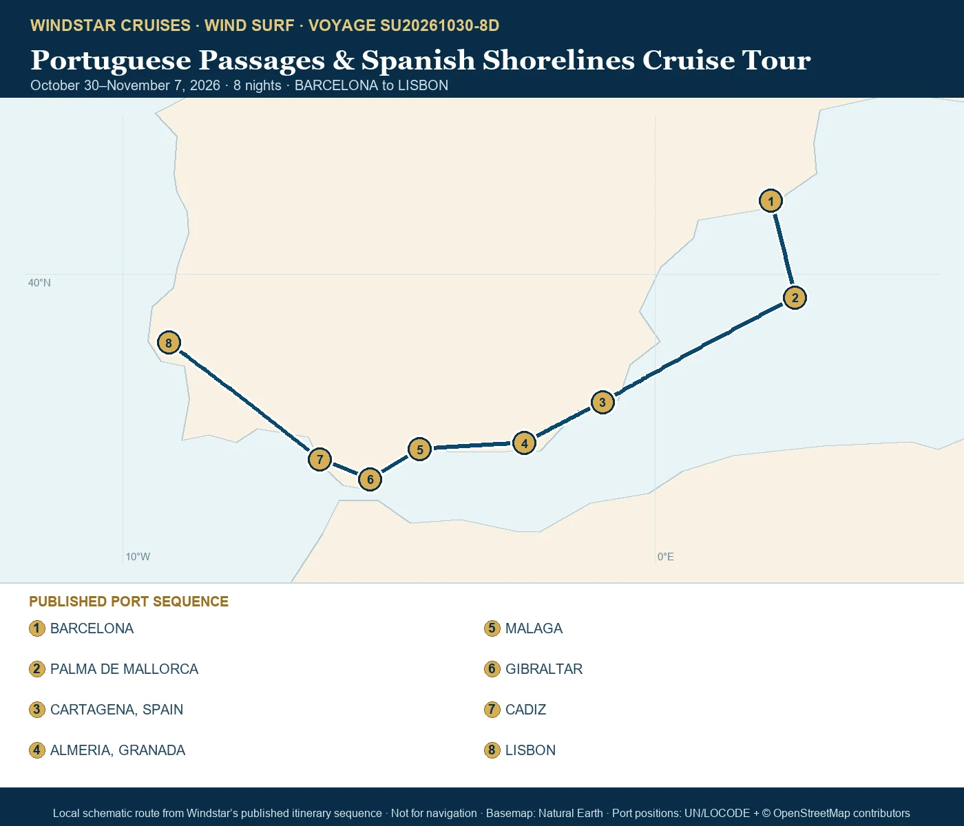 Wind Surf October 30-November 7 2026 route map from BARCELONA to LISBON