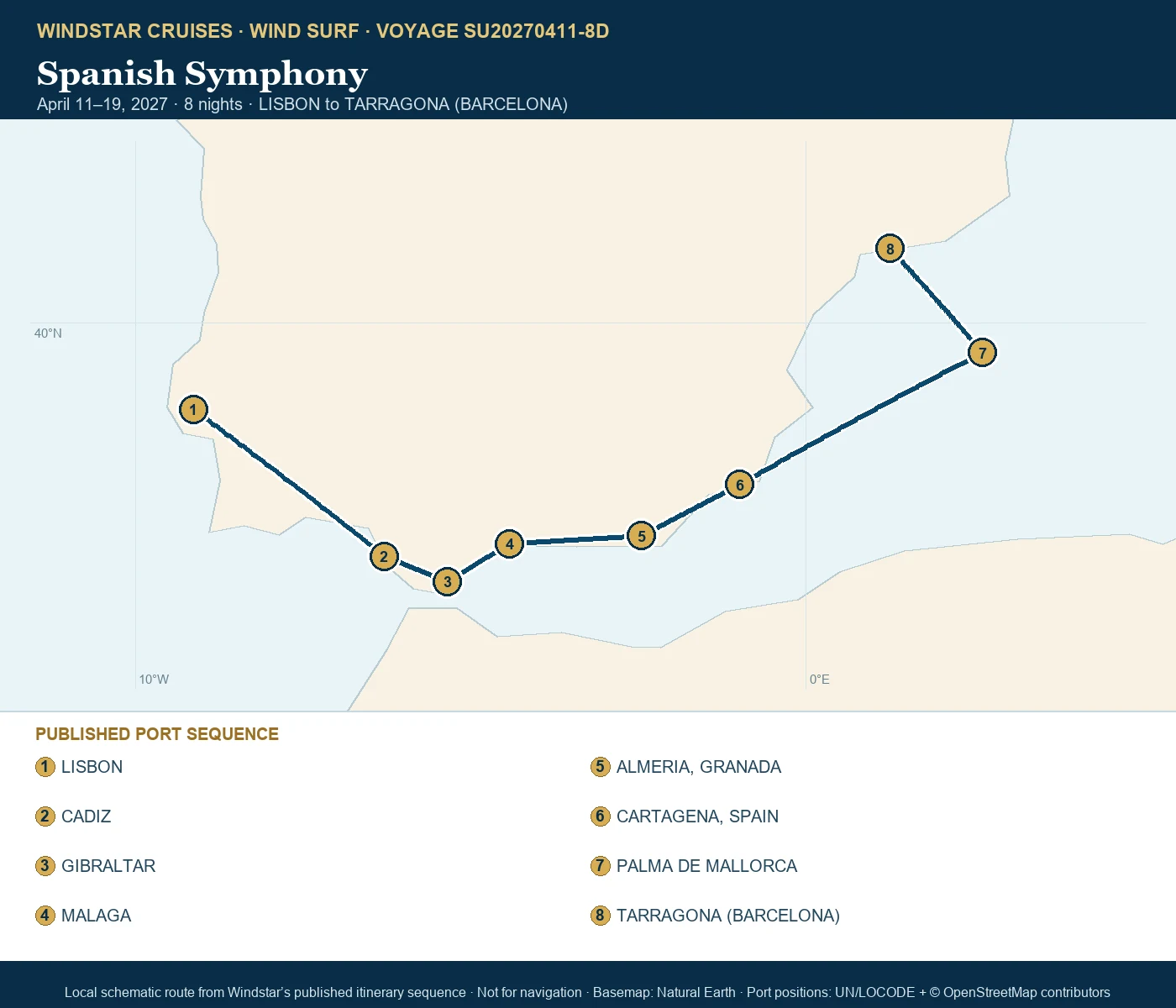 Wind Surf April 11-19 2027 route map from LISBON to TARRAGONA (BARCELONA)