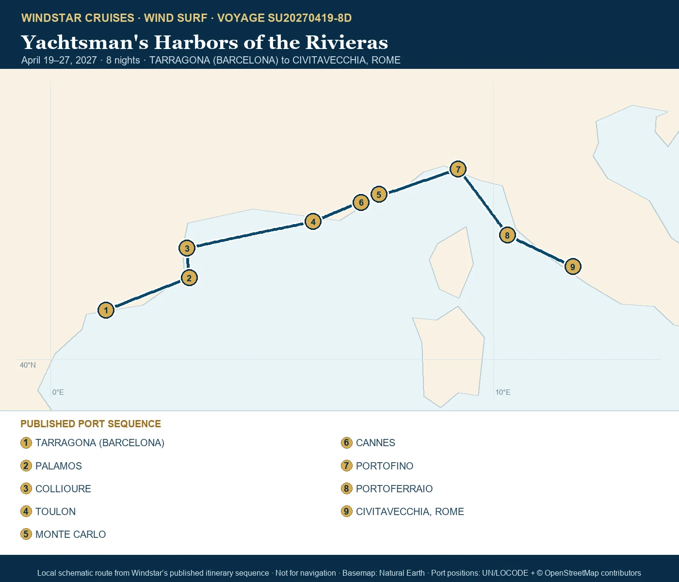 Wind Surf April 19-27 2027 route map from TARRAGONA (BARCELONA) to CIVITAVECCHIA, ROME