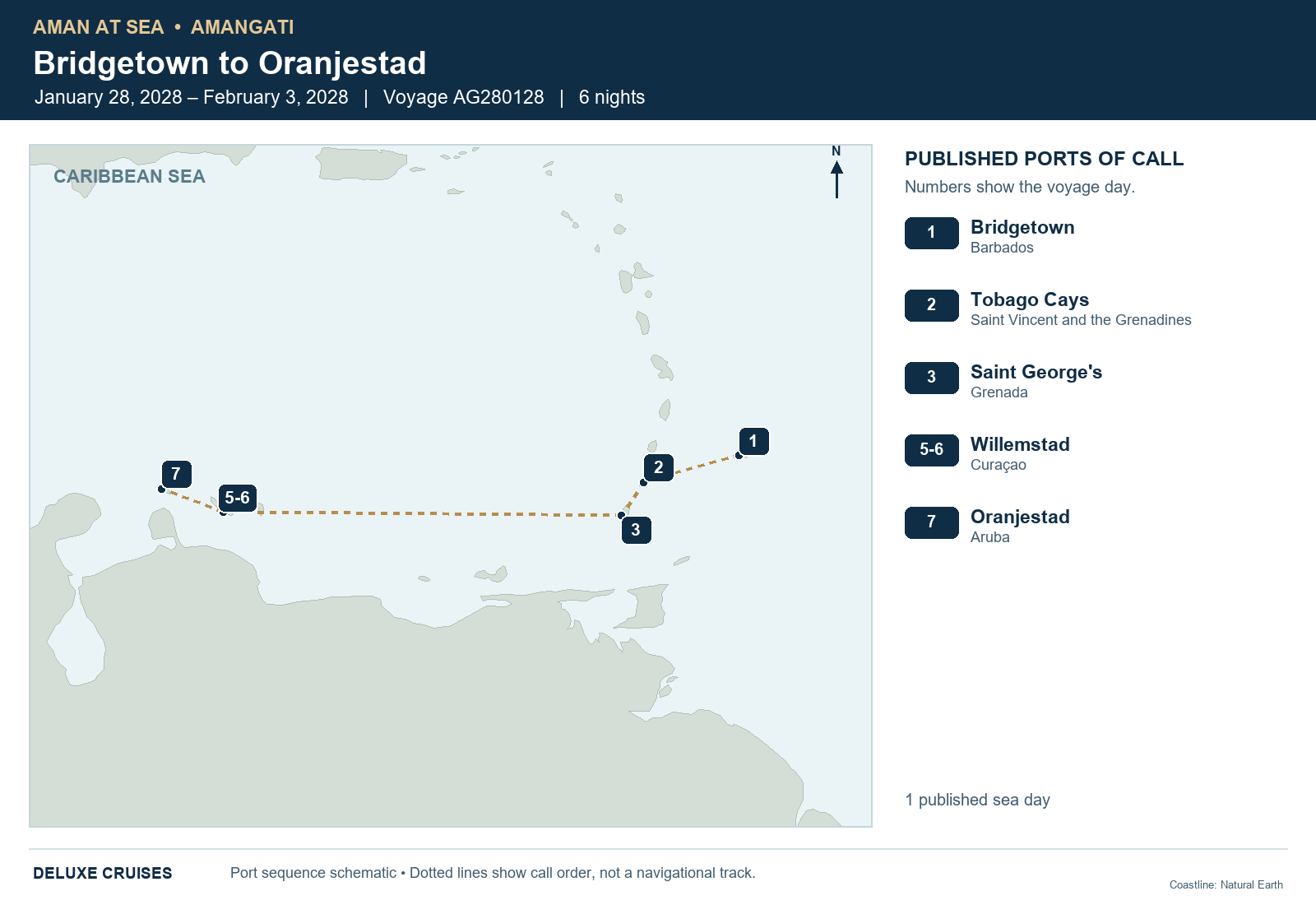 Amangati Voyage AG280128 itinerary route map from Bridgetown, Barbados to Oranjestad, Aruba