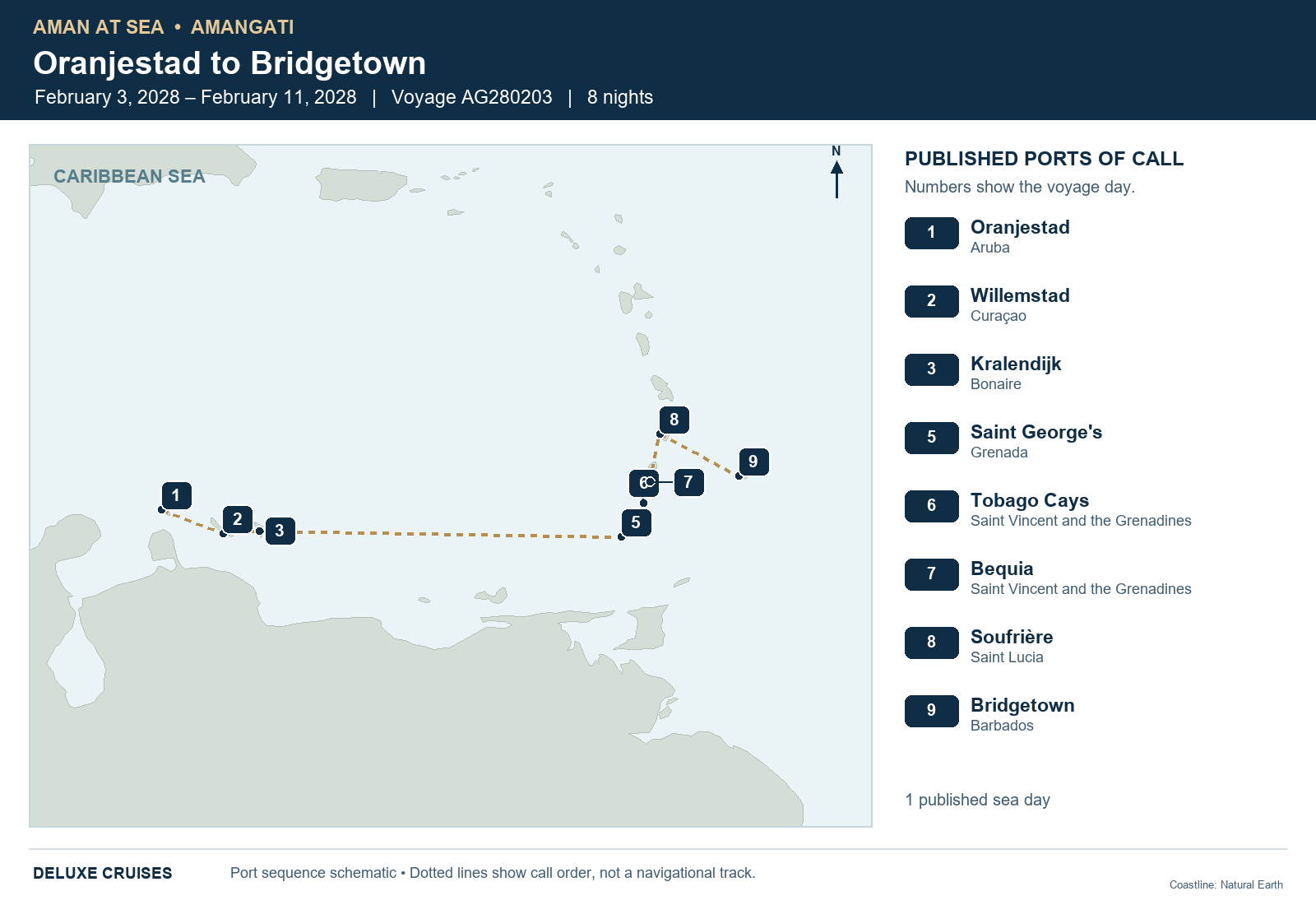 Amangati Voyage AG280203 itinerary route map from Oranjestad, Aruba to Bridgetown, Barbados