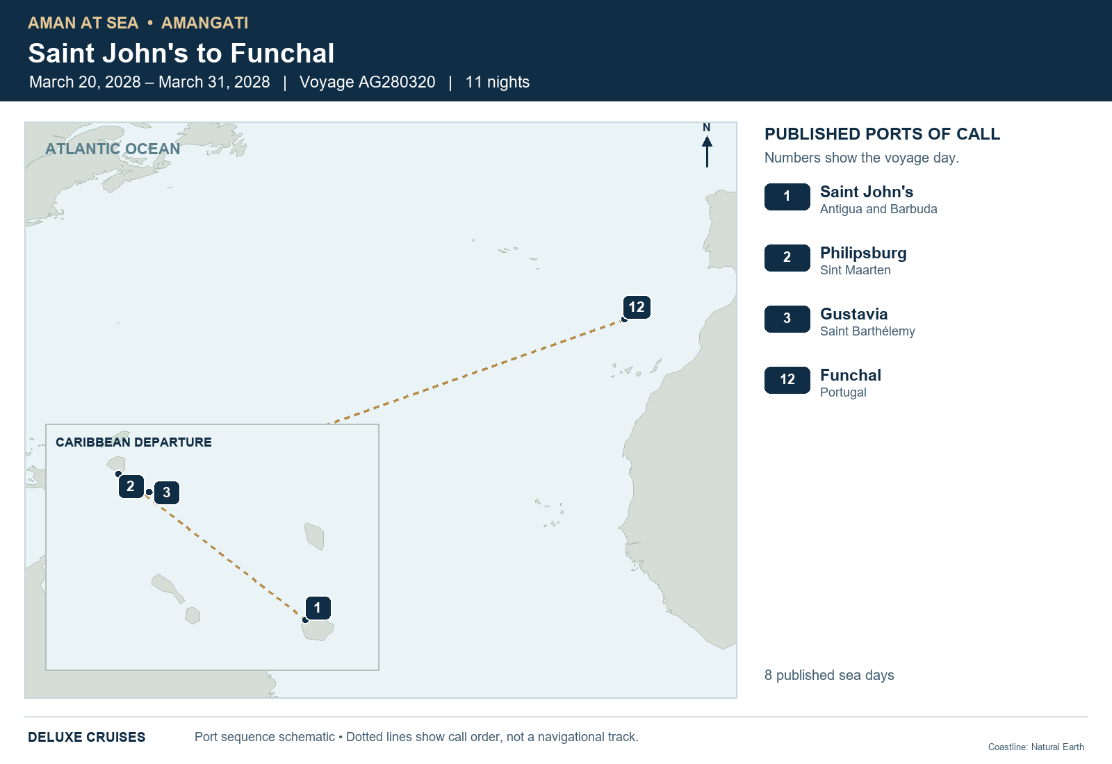 Amangati Voyage AG280320 itinerary route map from Saint John's, Antigua and Barbuda to Funchal, Portugal