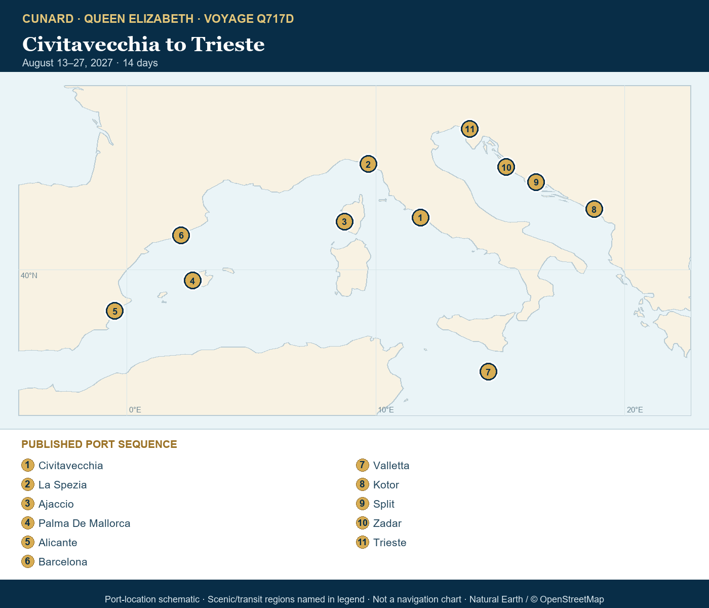 Queen Elizabeth Voyage Q717D schematic itinerary map: Civitavecchia (tours to Rome), Italy, La Spezia (tours to Florence or Pisa), Italy, Ajaccio, Corsica, France, Palma De Mallorca, Spain, Alicante, Spain, Barcelona, Spain, Valletta, Malta, Kotor, Montenegro, Split, Croatia, Zadar, Croatia, Trieste, Italy