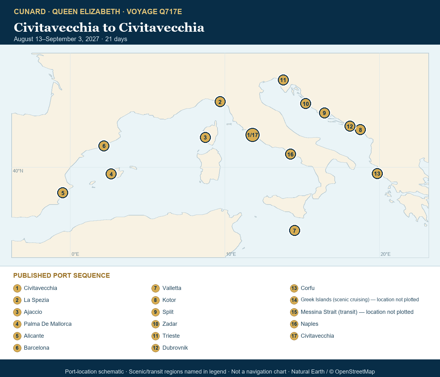 Queen Elizabeth Voyage Q717E schematic itinerary map: Civitavecchia (tours to Rome), Italy, La Spezia (tours to Florence or Pisa), Italy, Ajaccio, Corsica, France, Palma De Mallorca, Spain, Alicante, Spain, Barcelona, Spain, Valletta, Malta, Kotor, Montenegro, Split, Croatia, Zadar, Croatia, Trieste, Italy, Dubrovnik, Croatia, Corfu, Greece, Greek Islands Scenic Cruising, Greece, Messina Strait, Italy (Transit), Naples (tours to Capri or Pompeii), Italy, Civitavecchia (tours to Rome), Italy