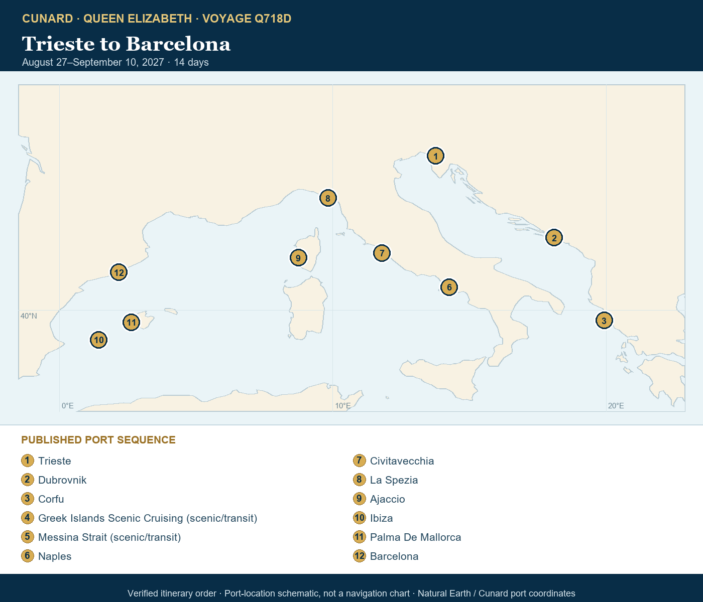 Queen Elizabeth Voyage Q718D itinerary map: Trieste, Italy, Dubrovnik, Croatia, Corfu, Greece, Greek Islands Scenic Cruising, Greece, Messina Strait, Italy (Transit), Naples (tours to Capri or Pompeii), Italy, Civitavecchia (tours to Rome), Italy, La Spezia (tours to Florence or Pisa), Italy, Ajaccio, Corsica, France, Ibiza, Spain, Palma De Mallorca, Spain, Barcelona, Spain