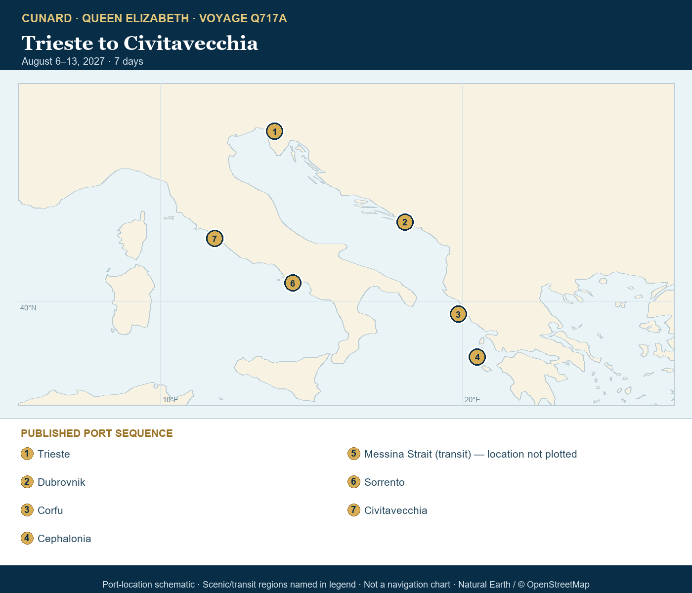 Queen Elizabeth Voyage Q717A schematic itinerary map: Trieste, Italy, Dubrovnik, Croatia, Corfu, Greece, Cephalonia, Greece, Messina Strait, Italy (Transit), Sorrento (tours to Capri or Pompeii), Italy, Civitavecchia (tours to Rome), Italy