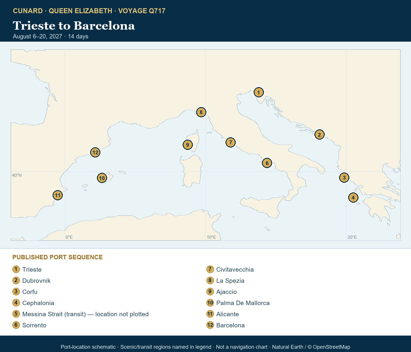 Queen Elizabeth Voyage Q717 schematic itinerary map: Trieste, Italy, Dubrovnik, Croatia, Corfu, Greece, Cephalonia, Greece, Messina Strait, Italy (Transit), Sorrento (tours to Capri or Pompeii), Italy, Civitavecchia (tours to Rome), Italy, La Spezia (tours to Florence or Pisa), Italy, Ajaccio, Corsica, France, Palma De Mallorca, Spain, Alicante, Spain, Barcelona, Spain