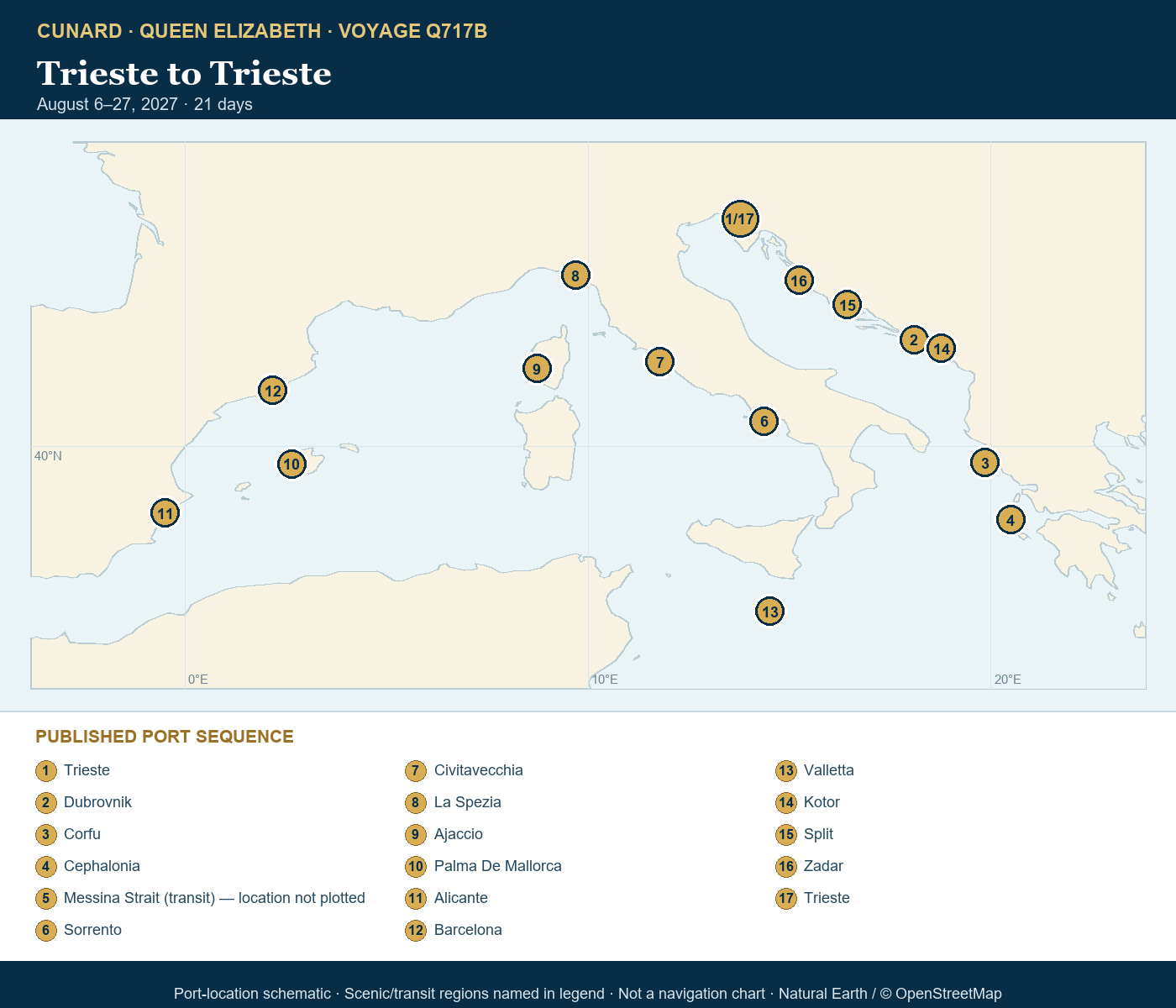 Queen Elizabeth Voyage Q717B schematic itinerary map: Trieste, Italy, Dubrovnik, Croatia, Corfu, Greece, Cephalonia, Greece, Messina Strait, Italy (Transit), Sorrento (tours to Capri or Pompeii), Italy, Civitavecchia (tours to Rome), Italy, La Spezia (tours to Florence or Pisa), Italy, Ajaccio, Corsica, France, Palma De Mallorca, Spain, Alicante, Spain, Barcelona, Spain, Valletta, Malta, Kotor, Montenegro, Split, Croatia, Zadar, Croatia, Trieste, Italy