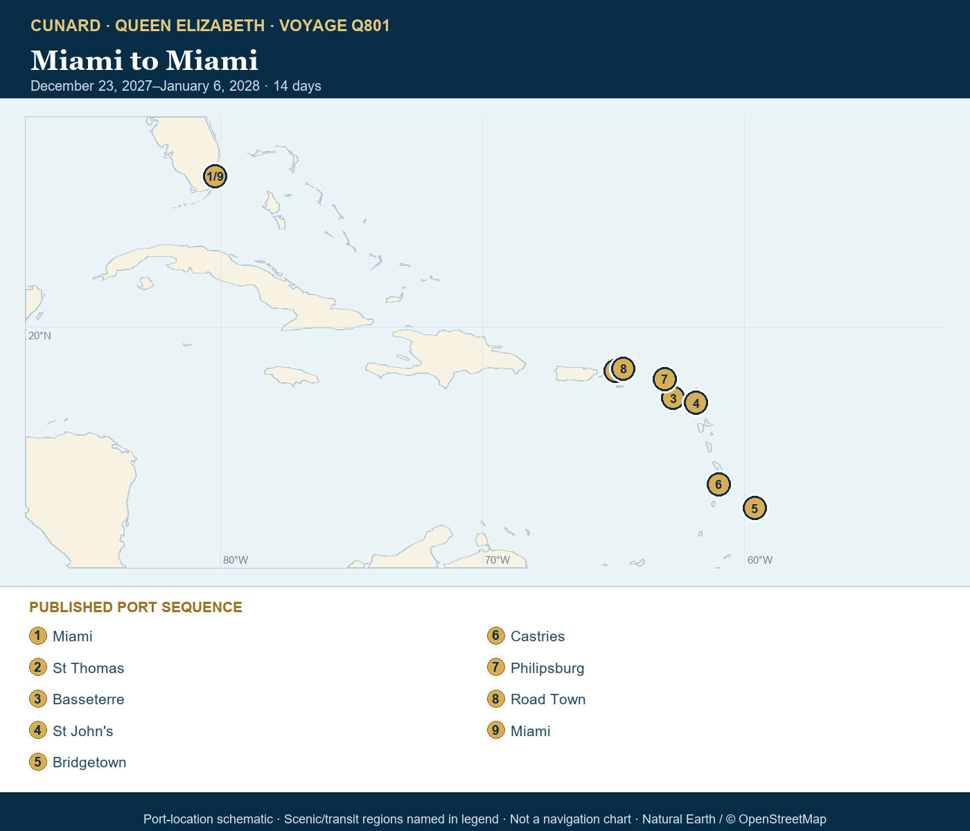 Queen Elizabeth Voyage Q801 schematic itinerary map: Miami, FL, USA, St Thomas, Virgin Islands, U.S, Basseterre, St Kitts, St John's, Antigua, Bridgetown, Barbados, Castries, St Lucia, Philipsburg, St Maarten, Road Town, Tortola, Miami, FL, USA