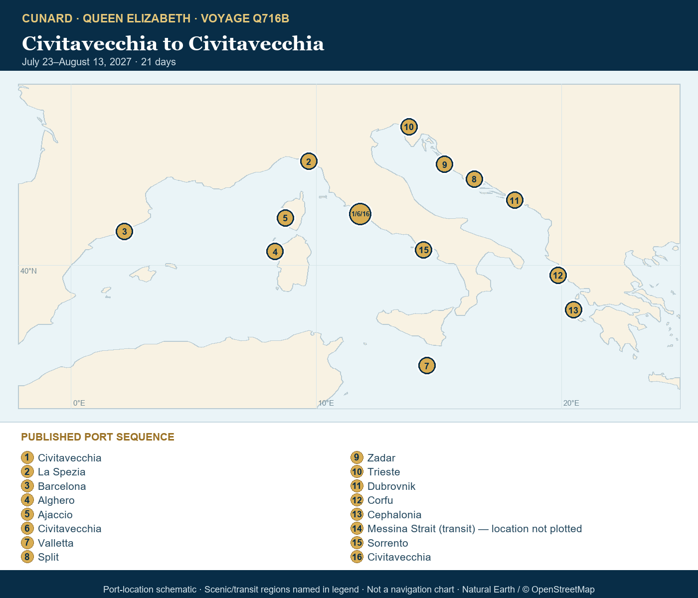Queen Elizabeth Voyage Q716B schematic itinerary map: Civitavecchia (tours to Rome), Italy, La Spezia (tours to Florence or Pisa), Italy, Barcelona, Spain, Alghero, Sardinia, Italy, Ajaccio, Corsica, France, Civitavecchia (tours to Rome), Italy, Valletta, Malta, Split, Croatia, Zadar, Croatia, Trieste, Italy, Dubrovnik, Croatia, Corfu, Greece, Cephalonia, Greece, Messina Strait, Italy (Transit), Sorrento (tours to Capri or Pompeii), Italy, Civitavecchia (tours to Rome), Italy