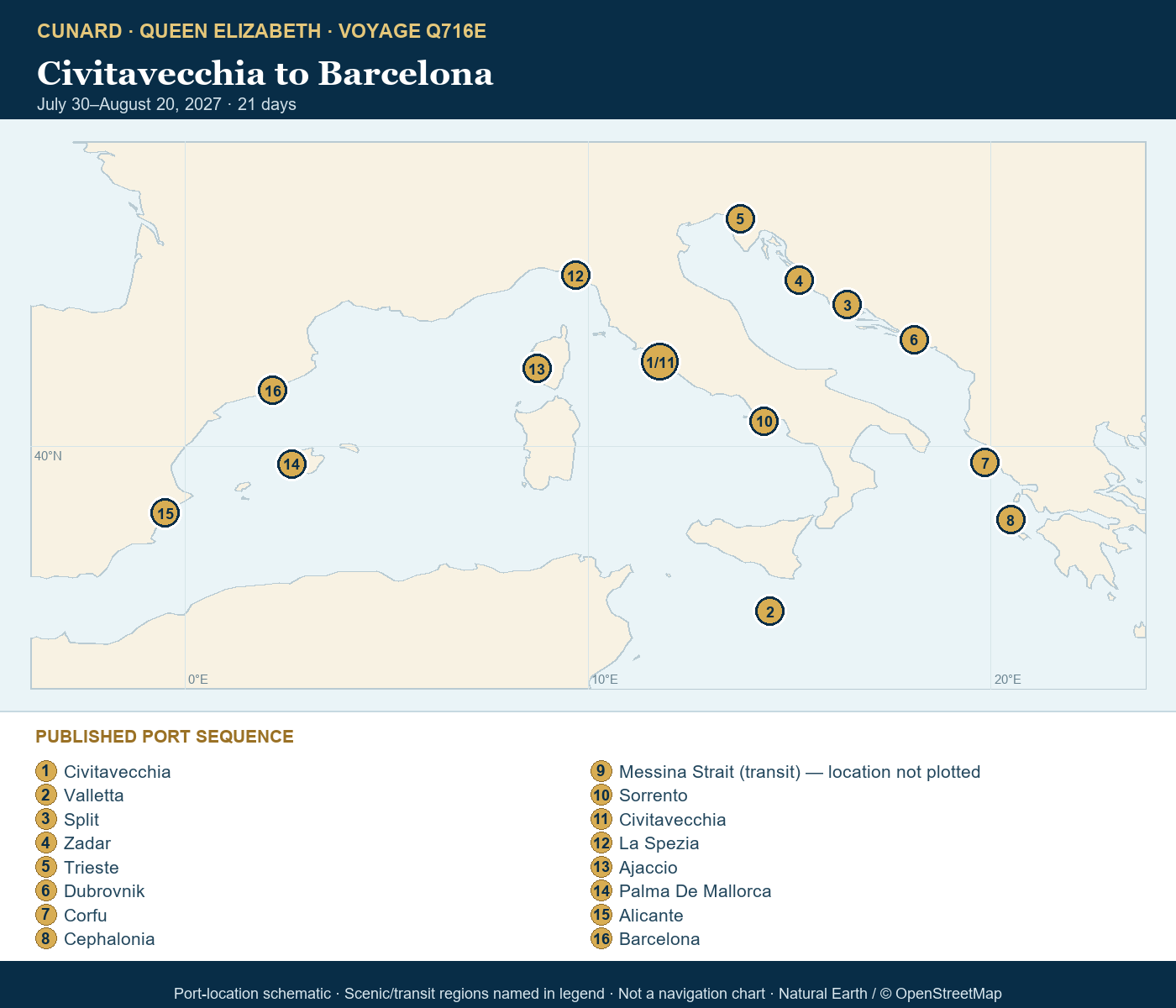 Queen Elizabeth Voyage Q716E schematic itinerary map: Civitavecchia (tours to Rome), Italy, Valletta, Malta, Split, Croatia, Zadar, Croatia, Trieste, Italy, Dubrovnik, Croatia, Corfu, Greece, Cephalonia, Greece, Messina Strait, Italy (Transit), Sorrento (tours to Capri or Pompeii), Italy, Civitavecchia (tours to Rome), Italy, La Spezia (tours to Florence or Pisa), Italy, Ajaccio, Corsica, France, Palma De Mallorca, Spain, Alicante, Spain, Barcelona, Spain