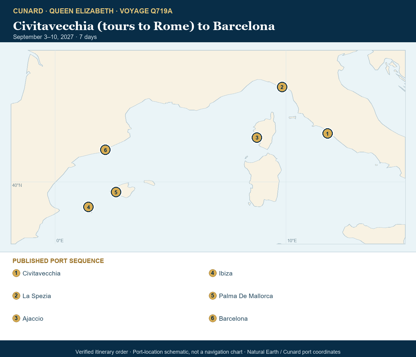 Queen Elizabeth Voyage Q719A itinerary map: Civitavecchia (tours to Rome), Italy, La Spezia (tours to Florence or Pisa), Italy, Ajaccio, Corsica, France, Ibiza, Spain, Palma De Mallorca, Spain, Barcelona, Spain