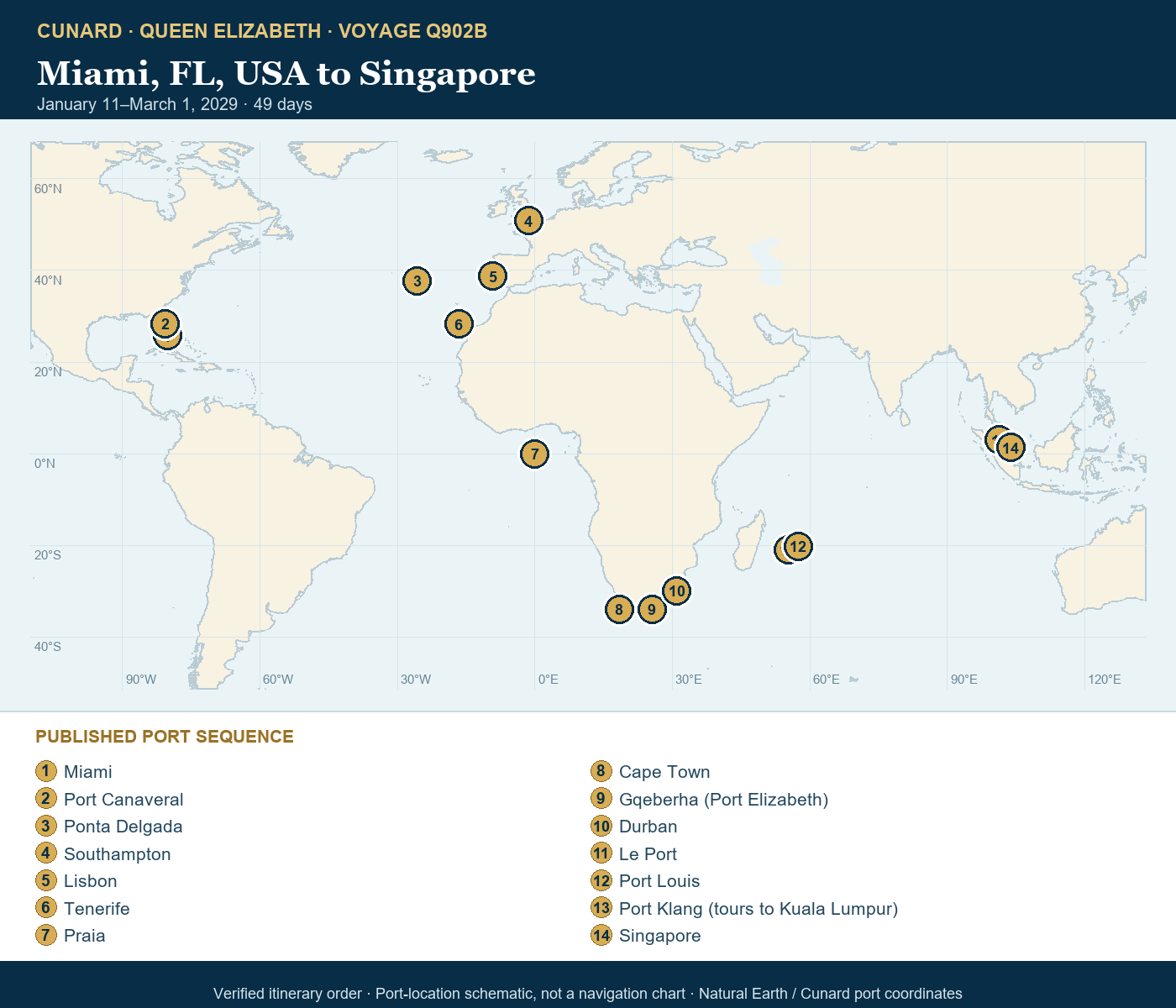 Queen Elizabeth Voyage Q902B itinerary map: Miami, FL, USA to Singapore, January 11-March 1, 2029