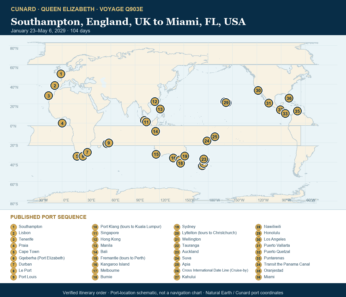 Queen Elizabeth Voyage Q903E itinerary map: Southampton, England, UK to Miami, FL, USA, January 23-May 6, 2029