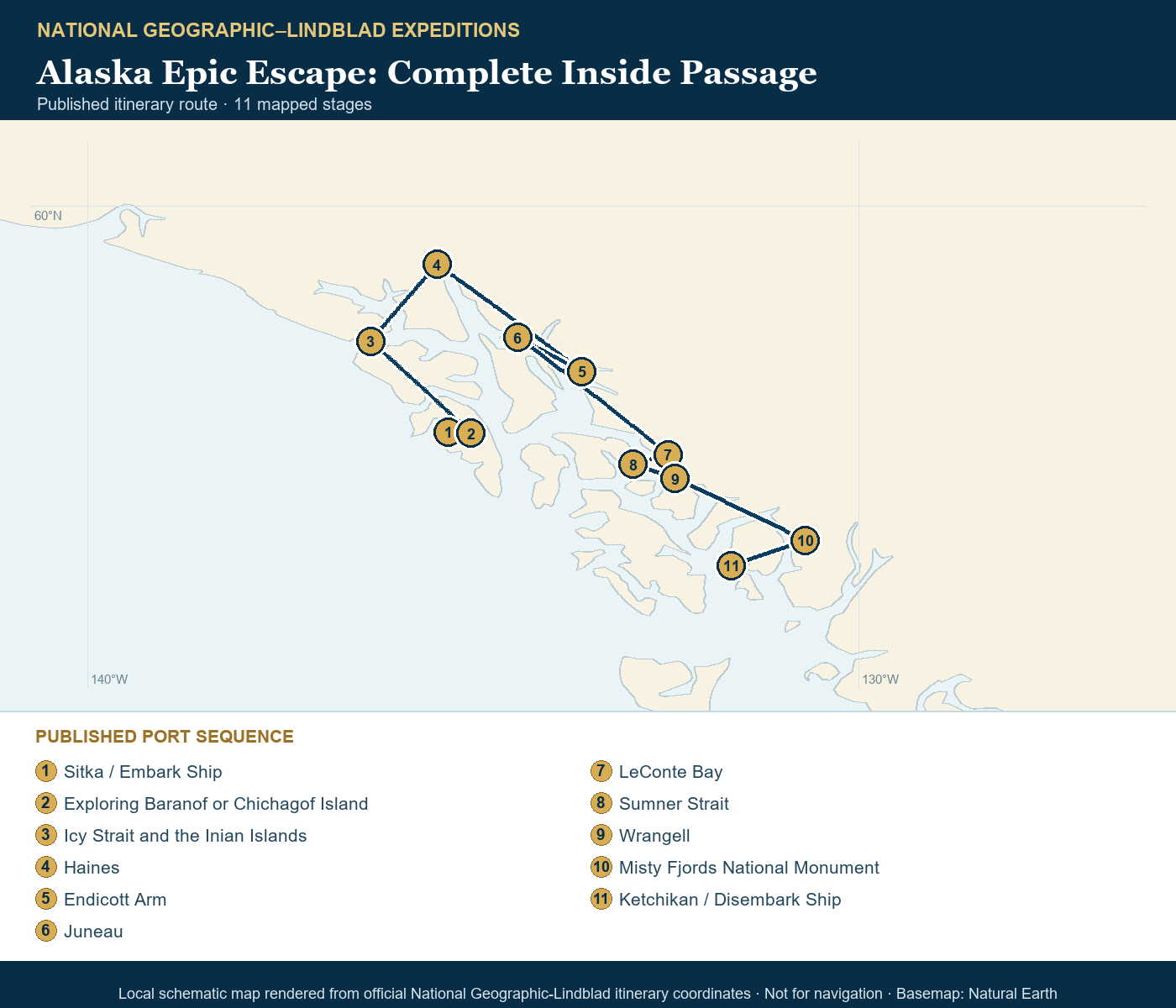 National Geographic Sea Bird July 30-August 9 2026 schematic itinerary route map based on the official National Geographic-Lindblad coordinates