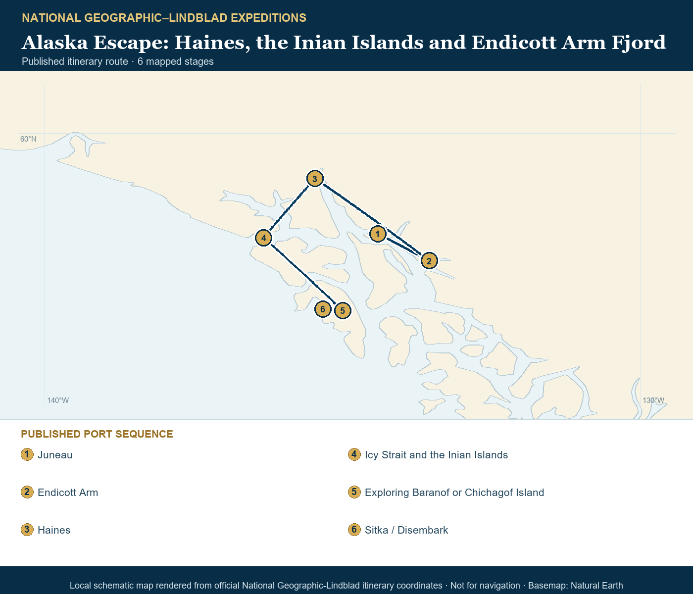 National Geographic Sea Bird July 25-30 2026 schematic itinerary route map based on the official National Geographic-Lindblad coordinates