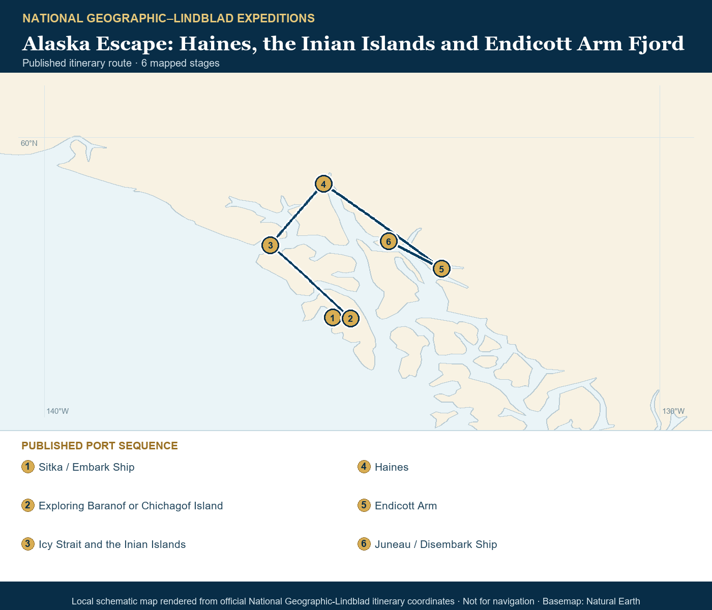 National Geographic Sea Lion August 23-28 2026 schematic itinerary route map based on the official National Geographic-Lindblad coordinates