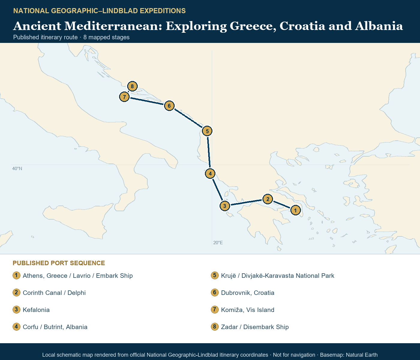 National Geographic Orion August 21-28 2027 schematic itinerary route map based on the official National Geographic-Lindblad coordinates