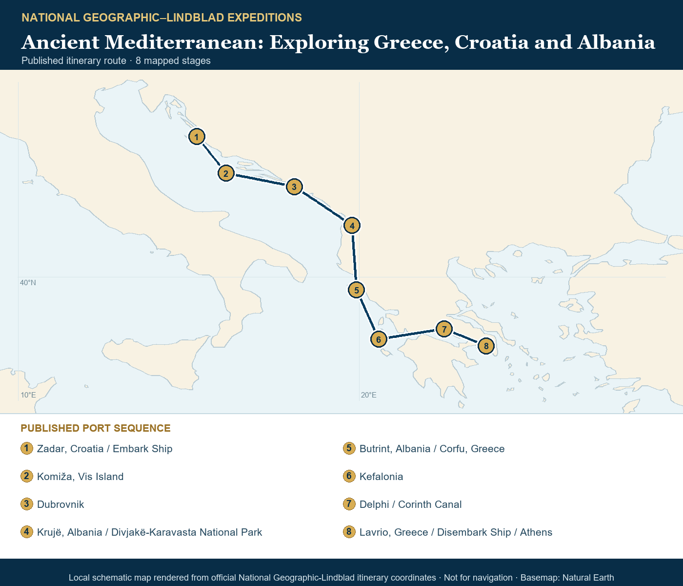 National Geographic Orion May 20-27 2027 schematic itinerary route map based on the official National Geographic-Lindblad coordinates