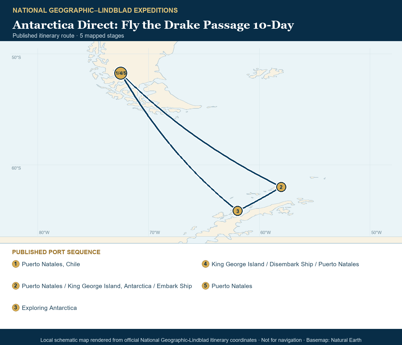 National Geographic Orion December 1-10 2026 schematic itinerary route map based on the official National Geographic-Lindblad coordinates