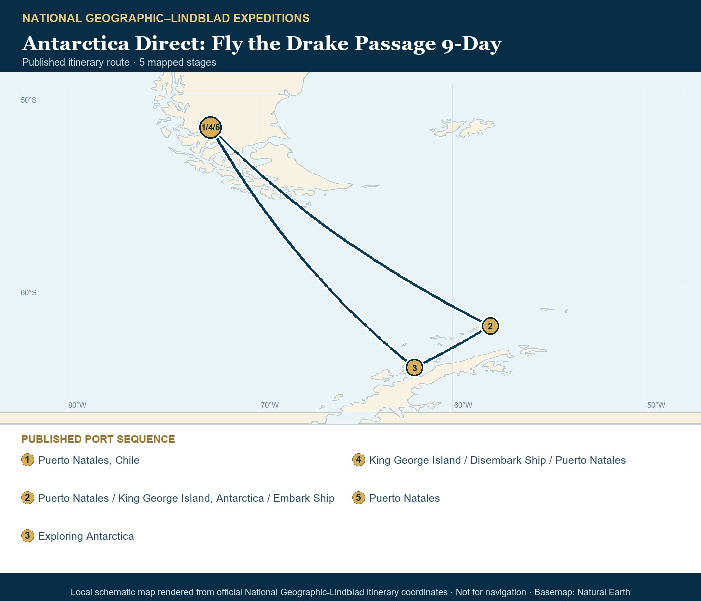 National Geographic Orion February 21-March 1 2029 schematic itinerary route map based on the official National Geographic-Lindblad coordinates