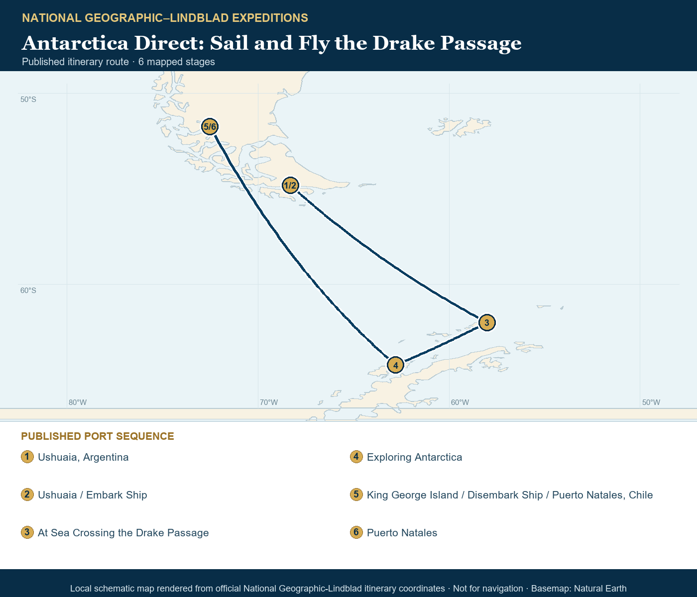 National Geographic Explorer December 8-17 2027 schematic itinerary route map based on the official National Geographic-Lindblad coordinates