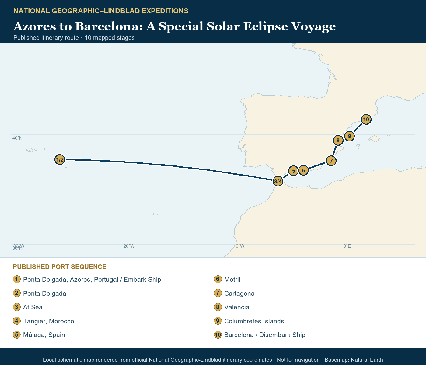 National Geographic Orion July 28-August 9 2027 schematic itinerary route map based on the official National Geographic-Lindblad coordinates