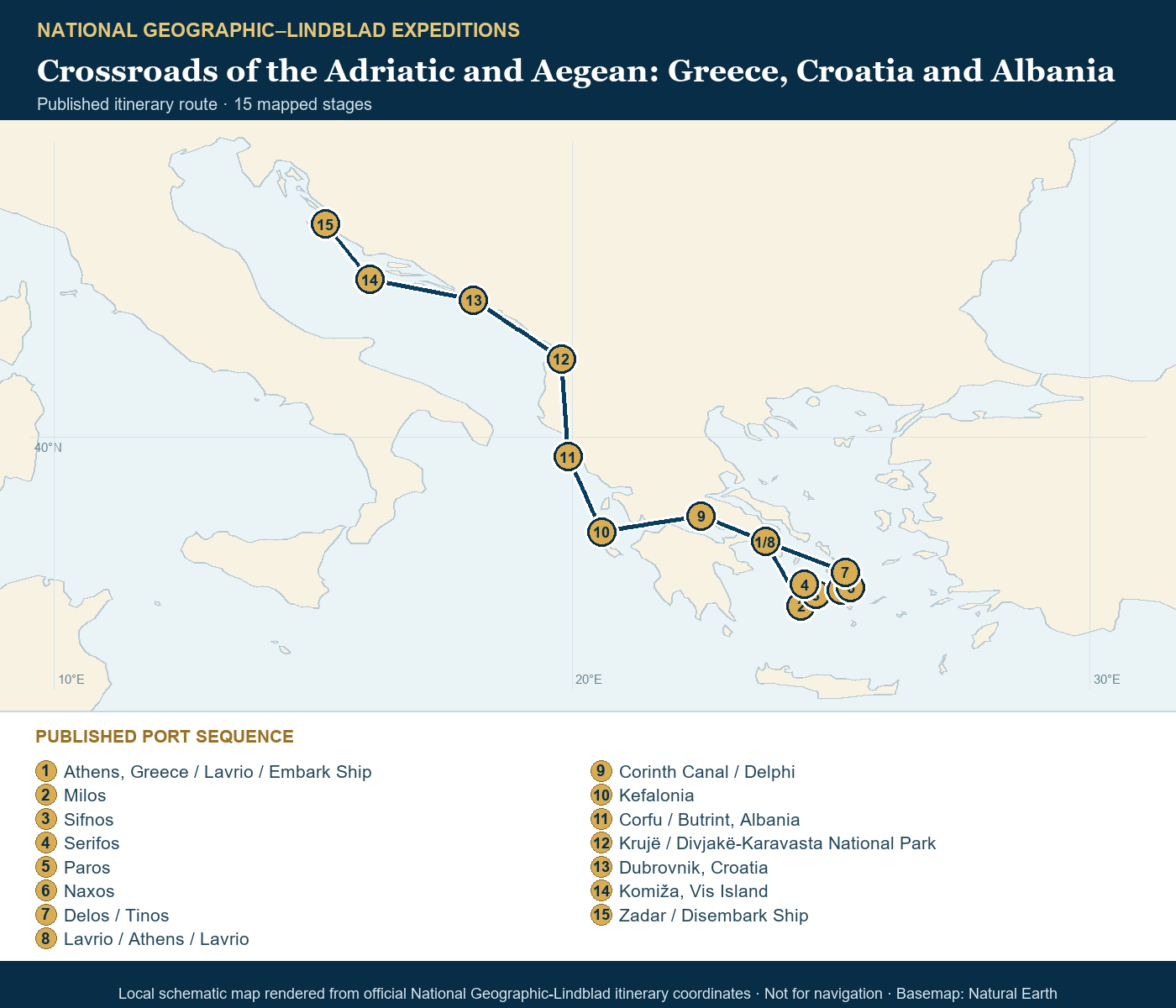 National Geographic Orion July 28-August 11 2026 schematic itinerary route map based on the official National Geographic-Lindblad coordinates