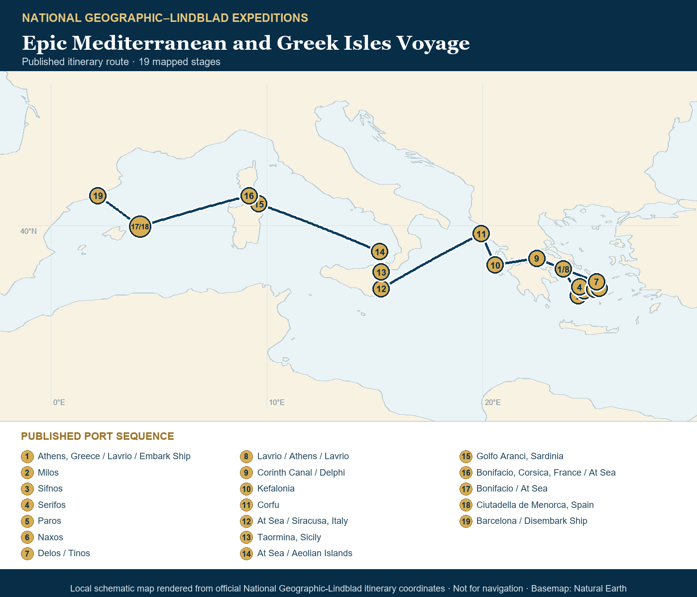 National Geographic Orion June 6-25 2027 schematic itinerary route map based on the official National Geographic-Lindblad coordinates