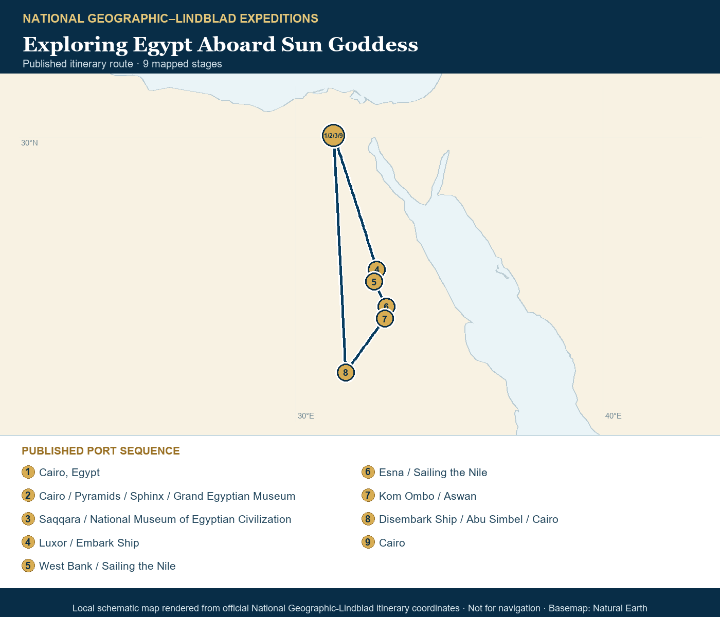 Sun Goddess October 30-November 7 2026 schematic itinerary route map based on the official National Geographic-Lindblad coordinates
