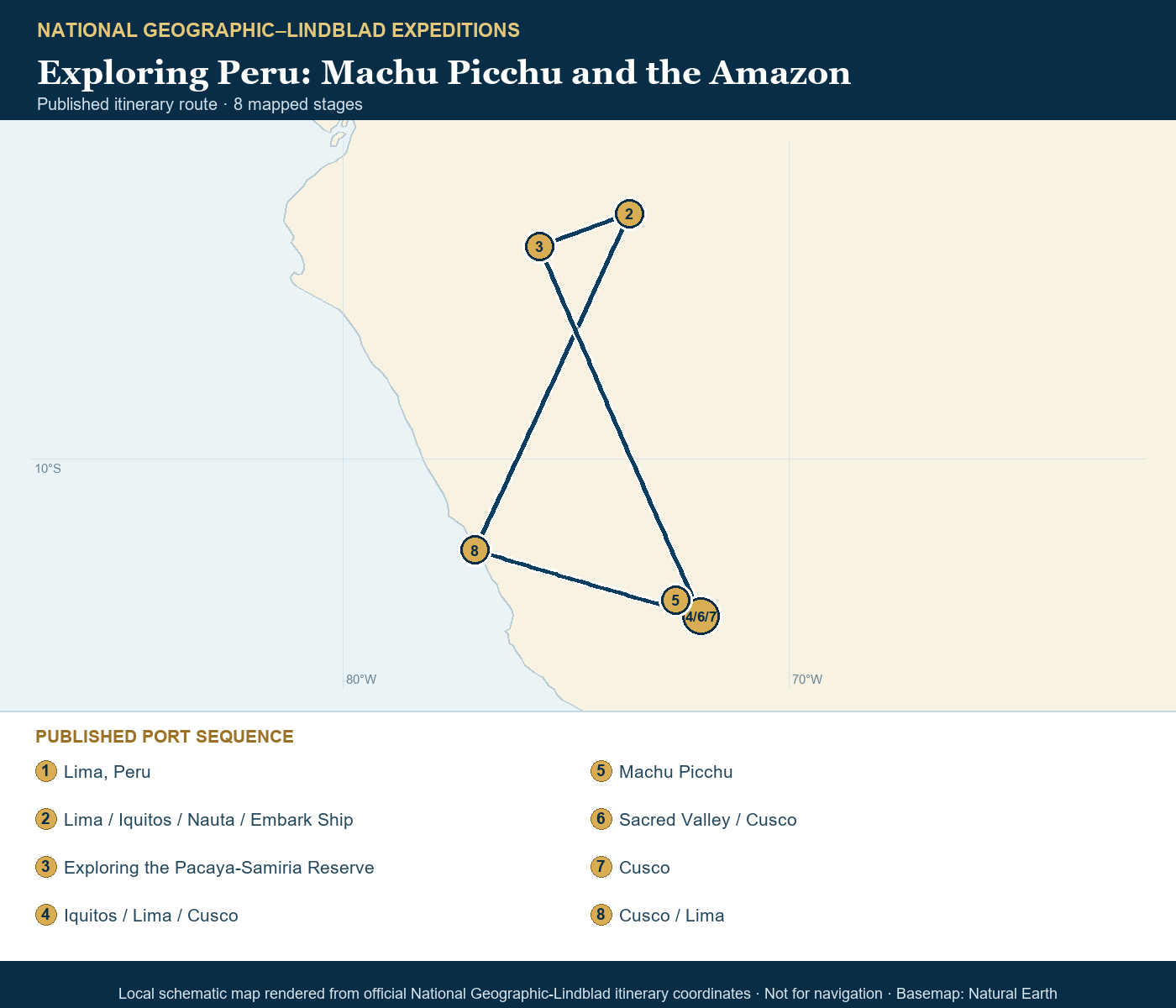 Delfin III September 14-23 2026 schematic itinerary route map based on the official National Geographic-Lindblad coordinates