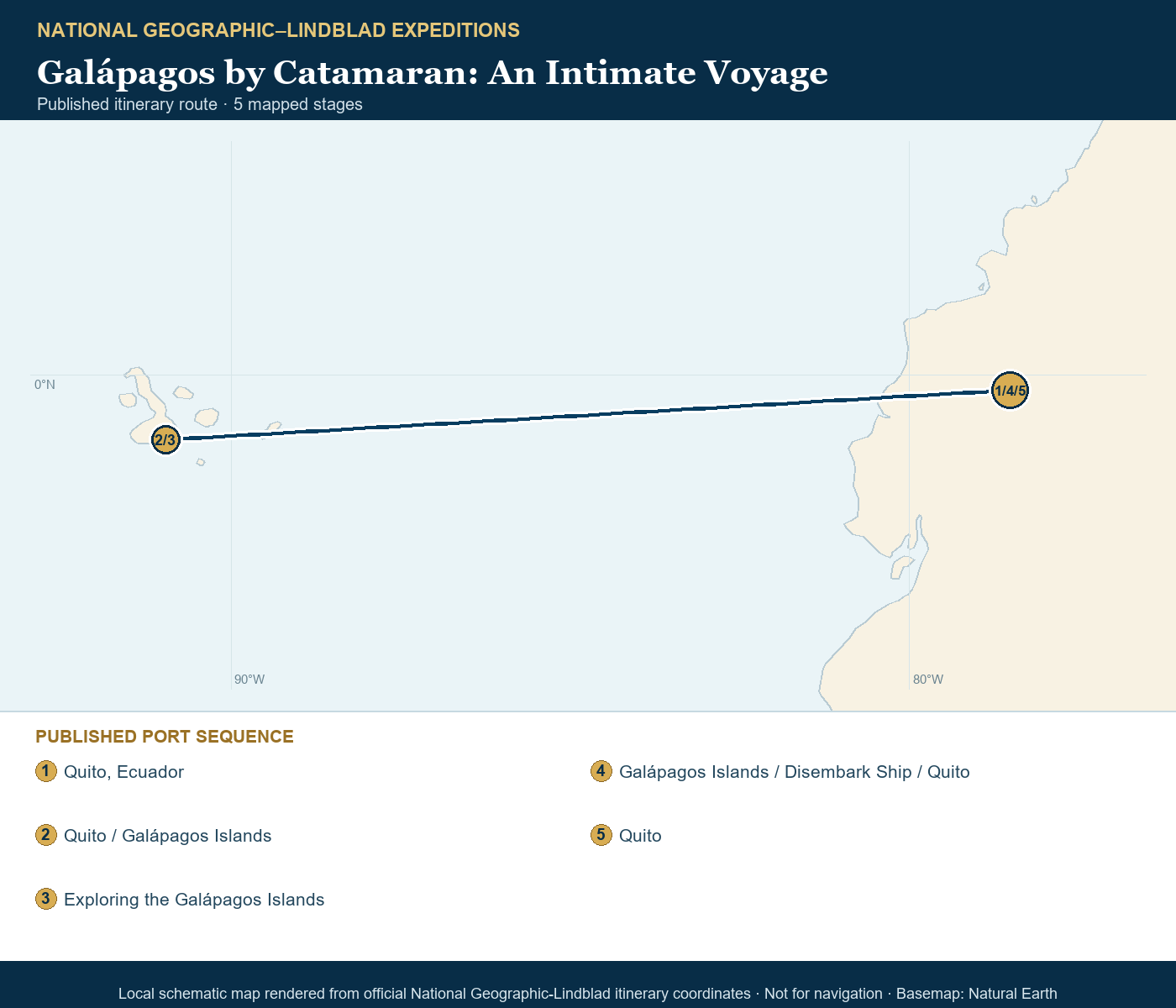 National Geographic Delfina February 16-25 2029 schematic itinerary route map based on the official National Geographic-Lindblad coordinates