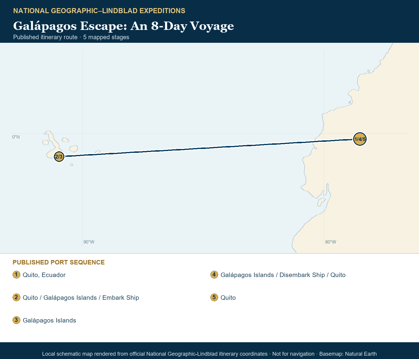 National Geographic Gemini February 24-March 2 2028 schematic itinerary route map based on the official National Geographic-Lindblad coordinates