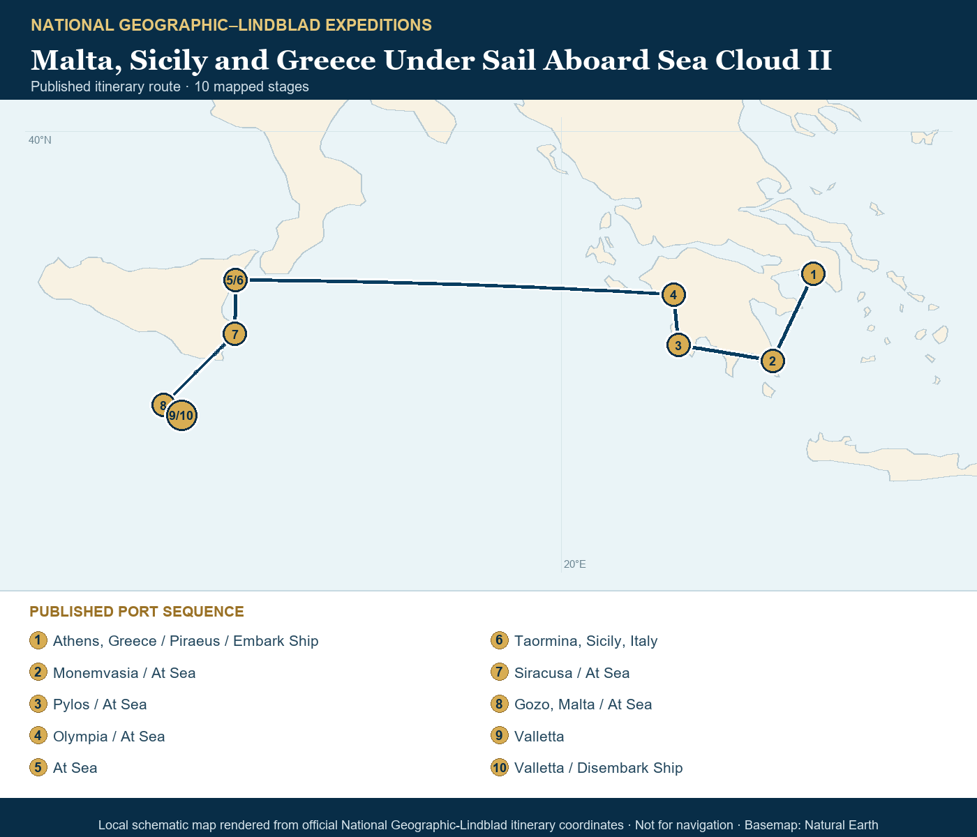 Sea Cloud II September 22-October 2 2028 schematic itinerary route map based on the official National Geographic-Lindblad coordinates