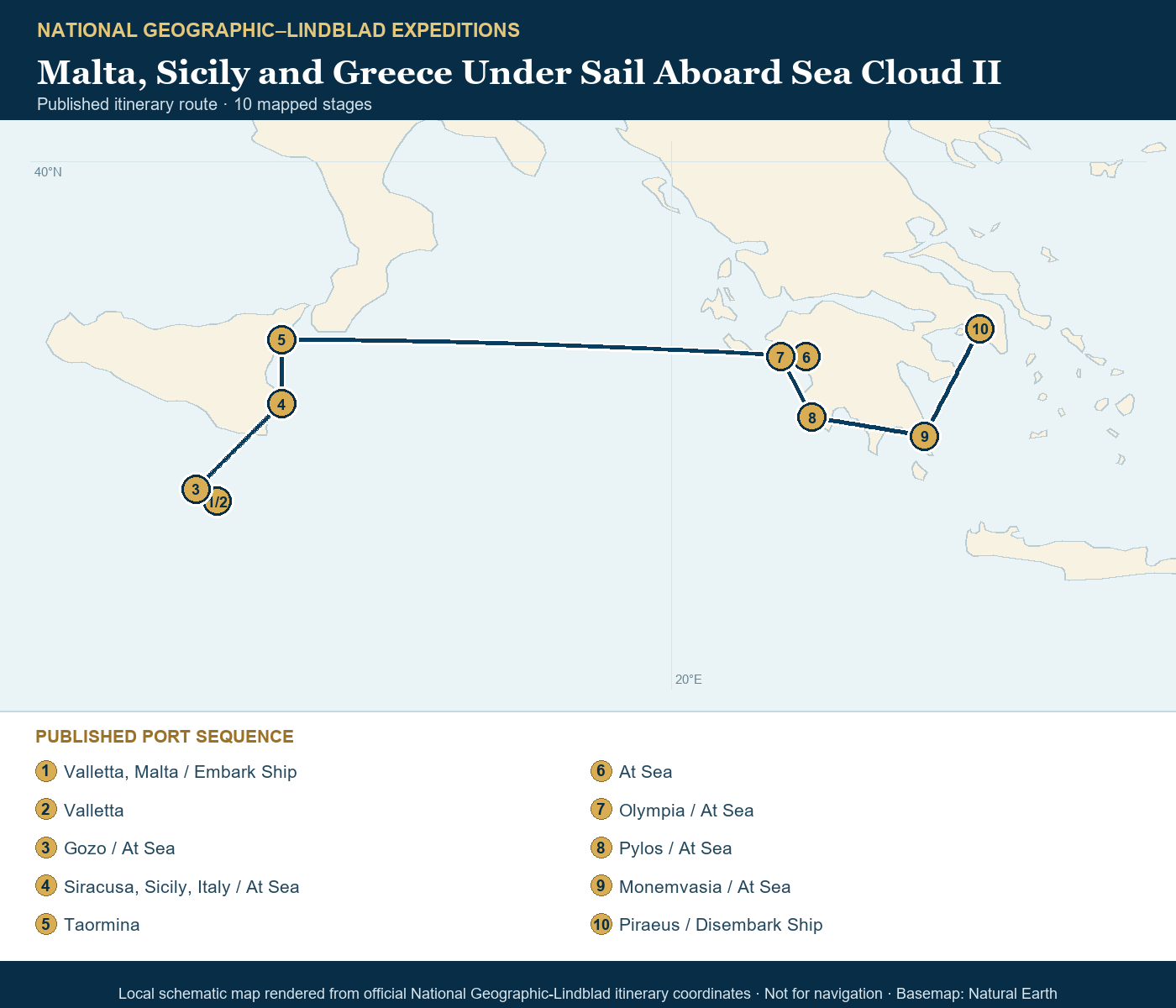 Sea Cloud II June 20-30 2027 schematic itinerary route map based on the official National Geographic-Lindblad coordinates