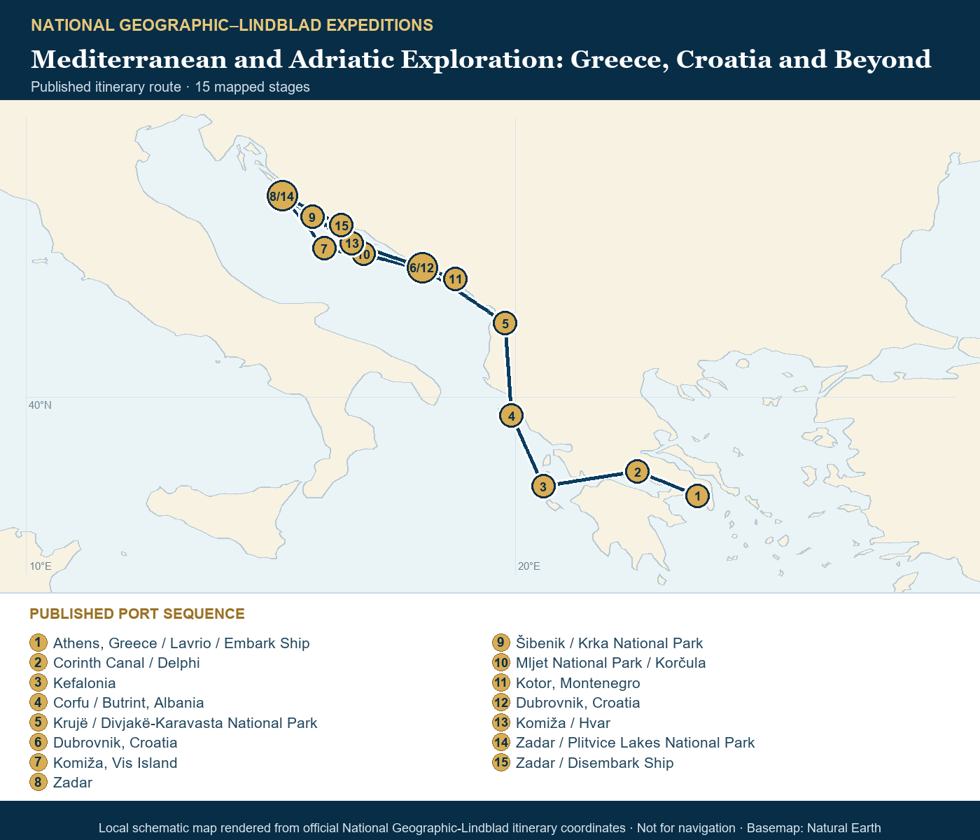 National Geographic Orion August 4-18 2026 schematic itinerary route map based on the official National Geographic-Lindblad coordinates