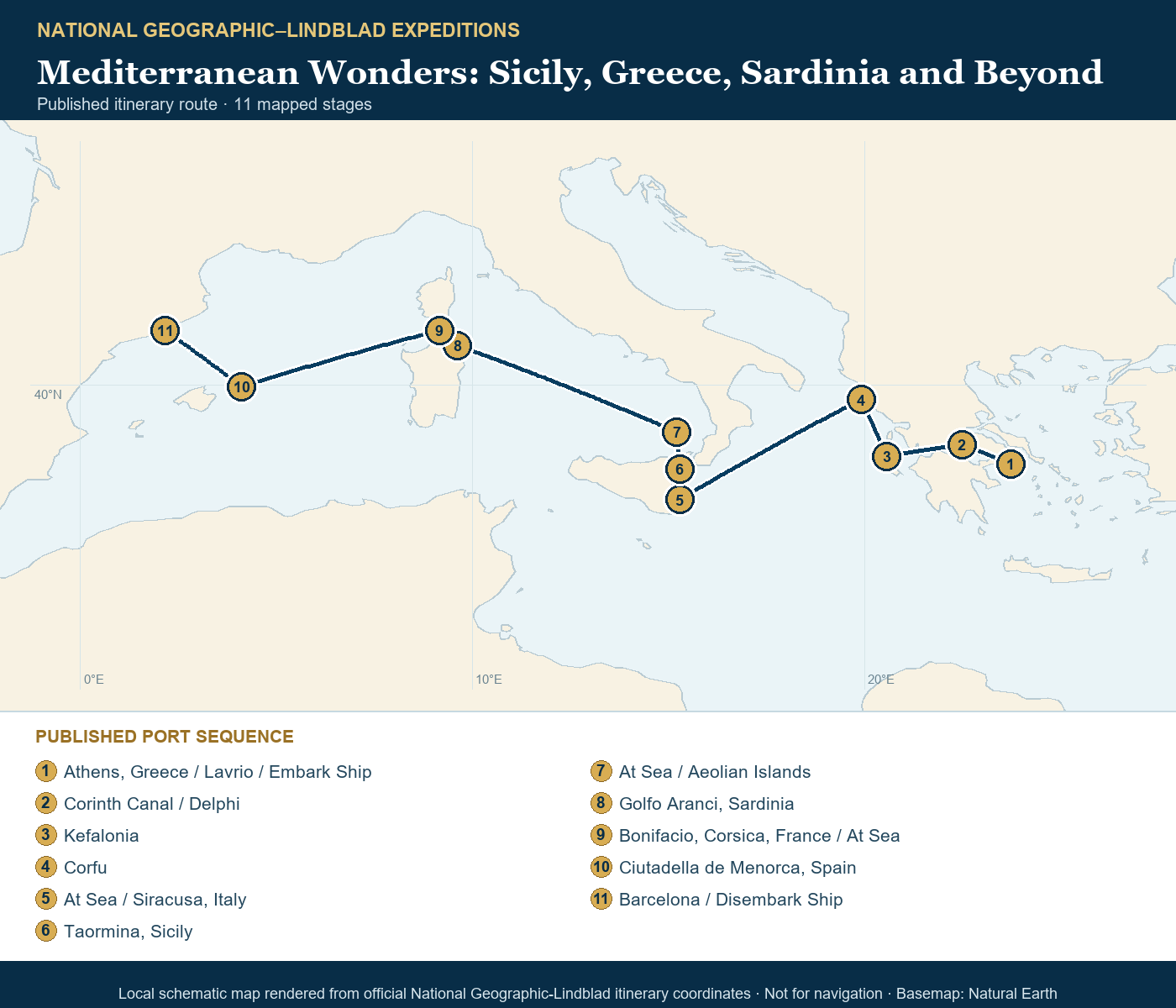 National Geographic Orion September 21-October 3 2027 schematic itinerary route map based on the official National Geographic-Lindblad coordinates