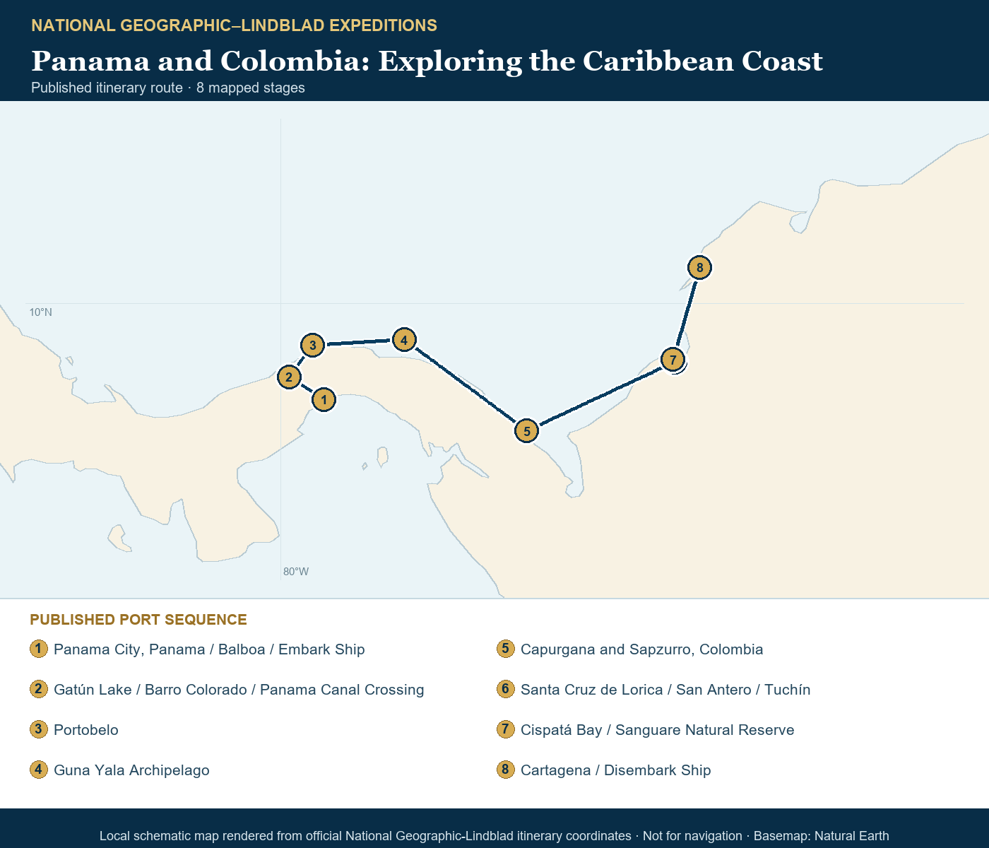 National Geographic Quest October 31-November 7 2026 schematic itinerary route map based on the official National Geographic-Lindblad coordinates