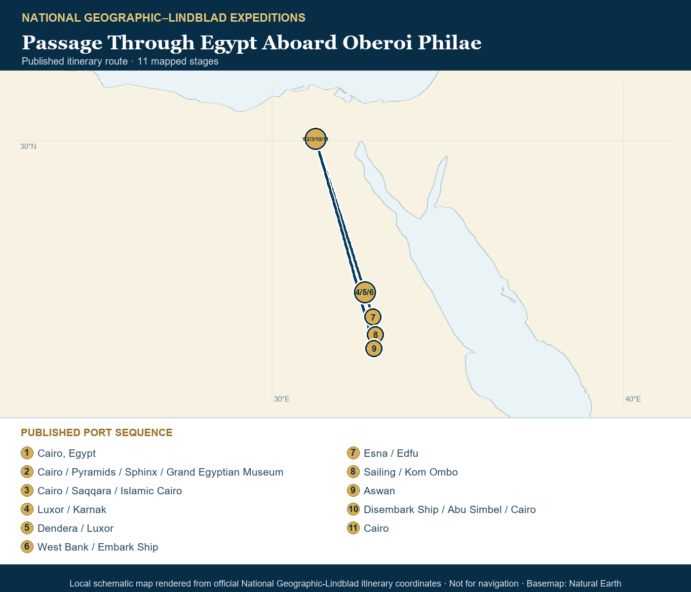 Oberoi Philae December 2-12 2027 schematic itinerary route map based on the official National Geographic-Lindblad coordinates